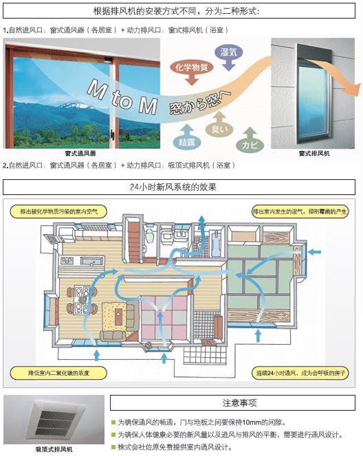 百朗中央空净新风系统